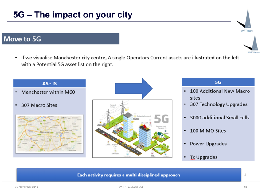 5G the impact on your city